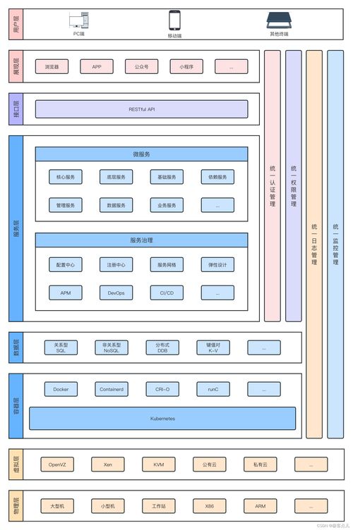 微服務架構圖 技術服務的核心藍圖與演進